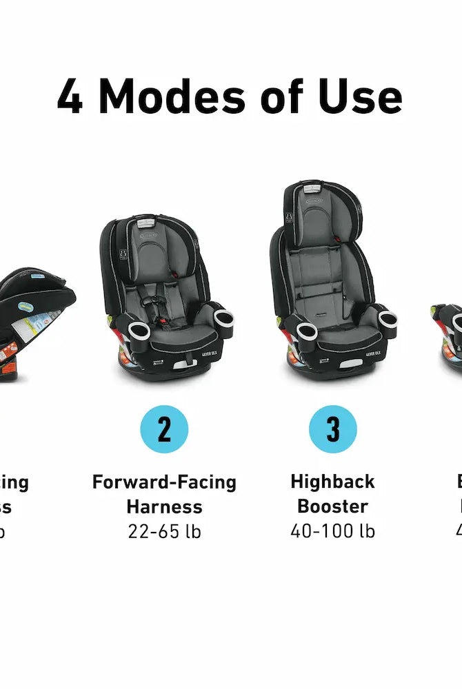 Graco 4Ever Car Seat Rental – 5 Reclining Positions Display in Panama – Baby Gear Rentals Panama