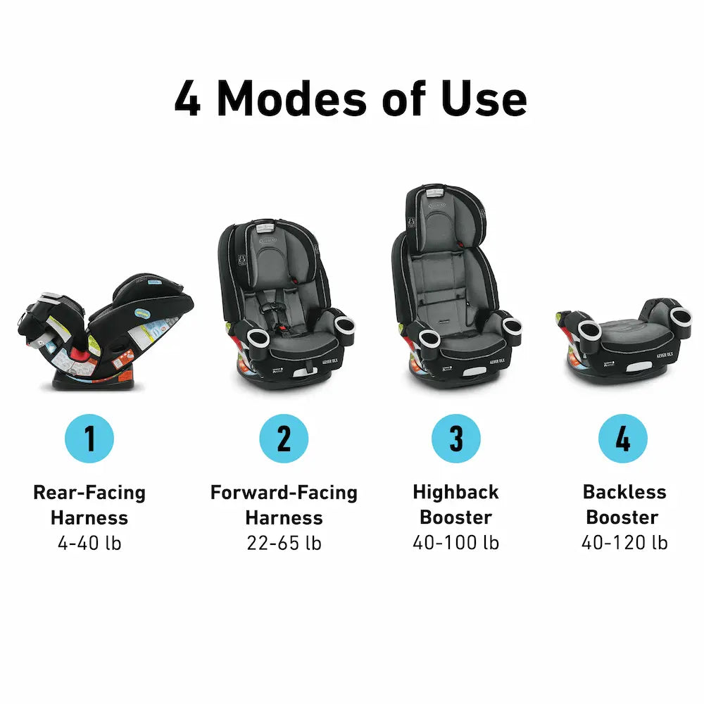 Graco 4Ever Car Seat Rental – 5 Reclining Positions Display in Panama – Baby Gear Rentals Panama